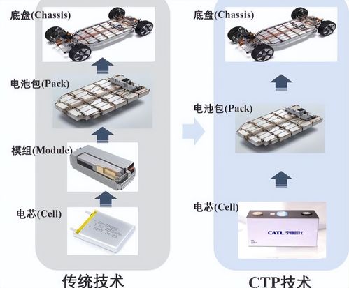 中国锂电 从前在跟随，现在难超越